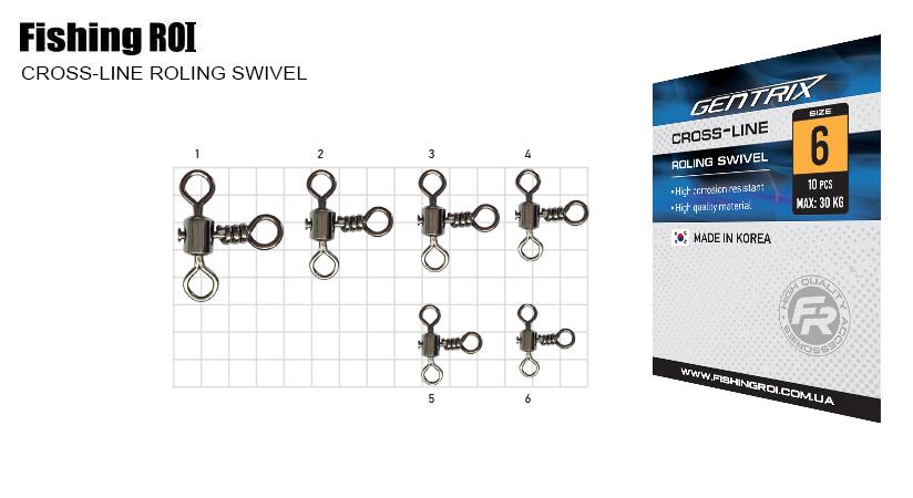 Rolling Swivel 3